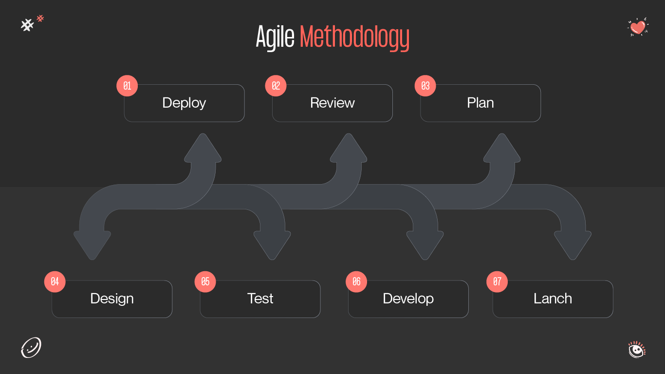 agile ux methodolody