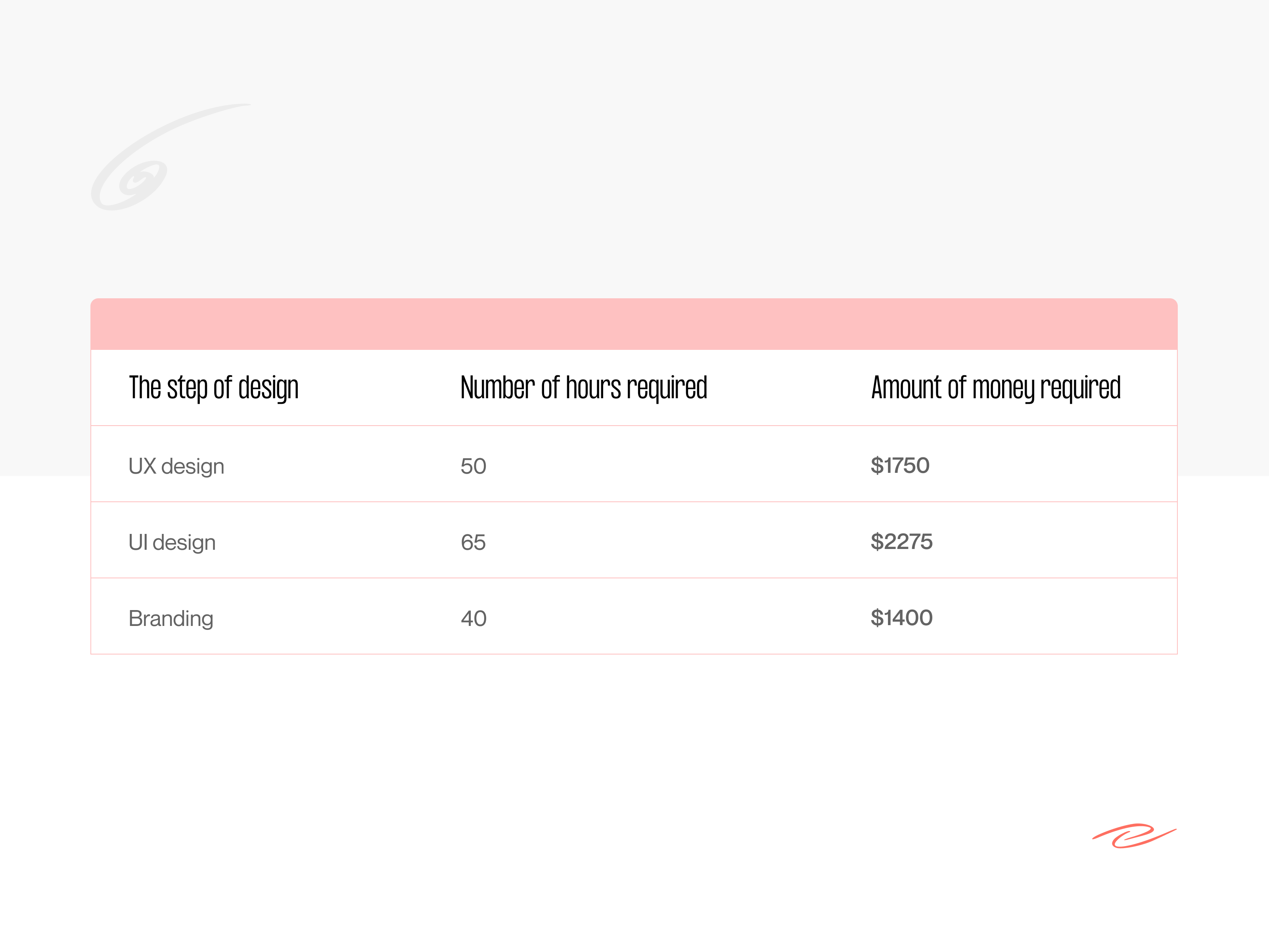 app design cost in our studio