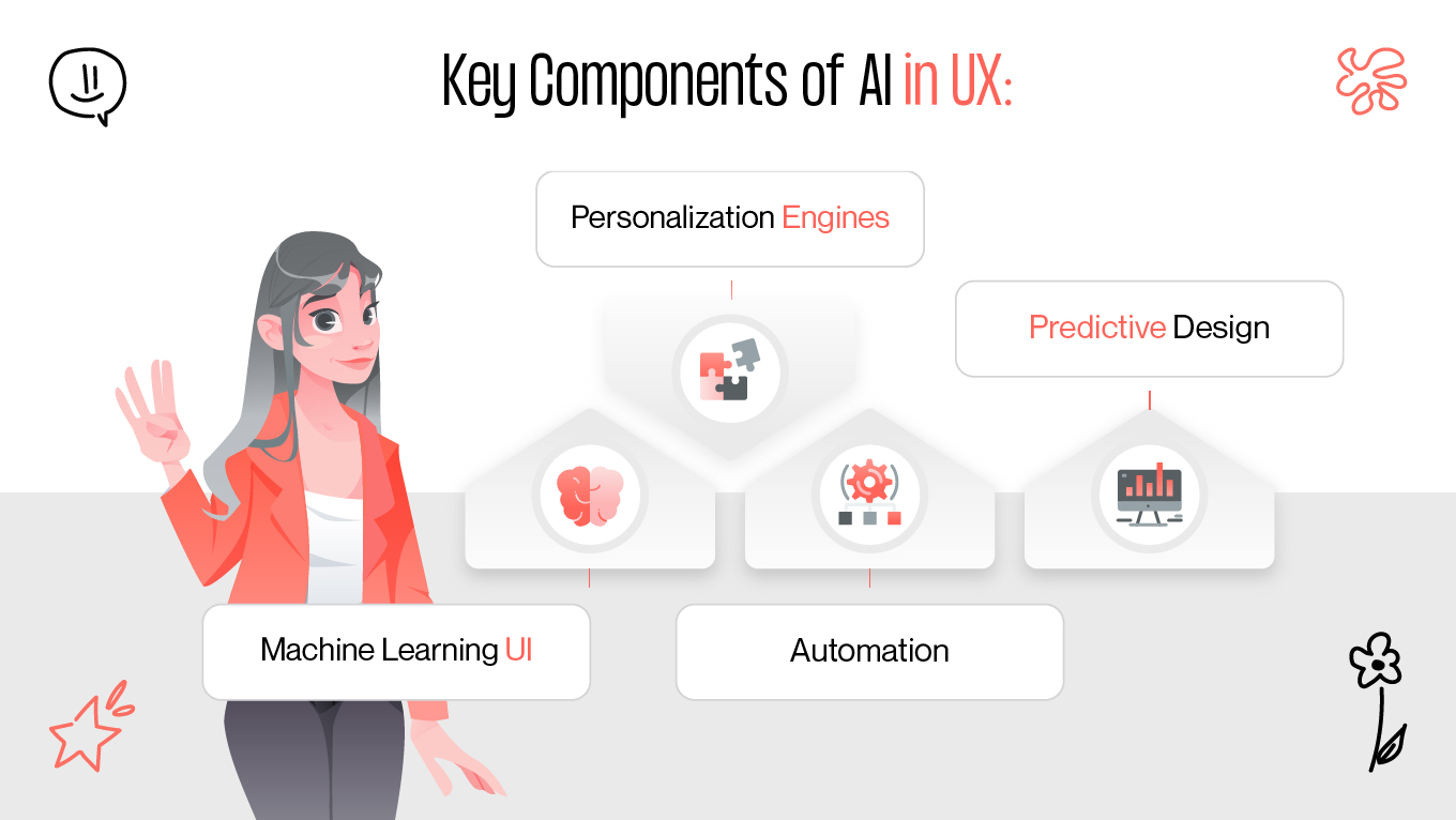 Key Components of AI in UX