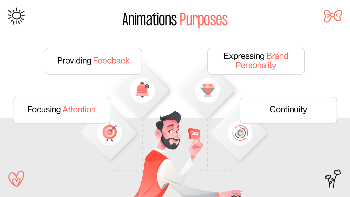 animation purposes