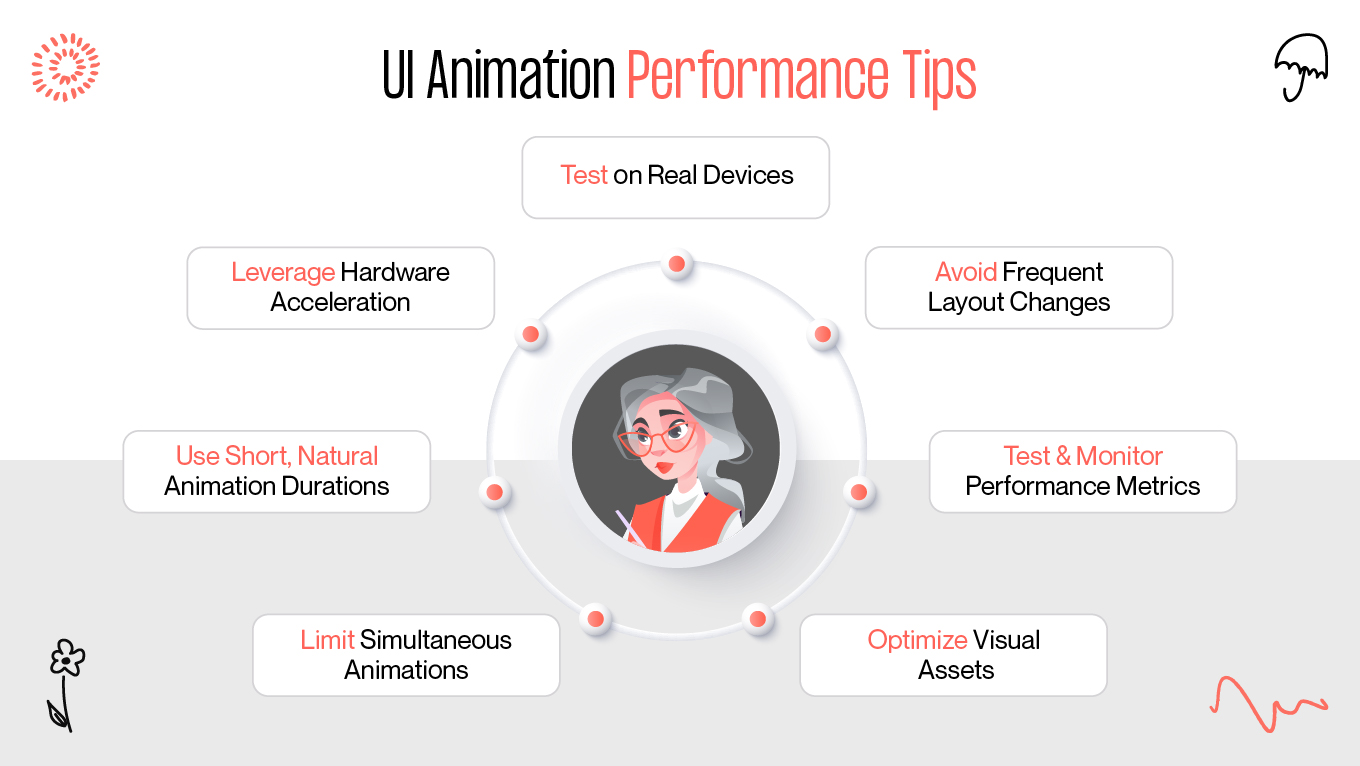 ui animation performance tips