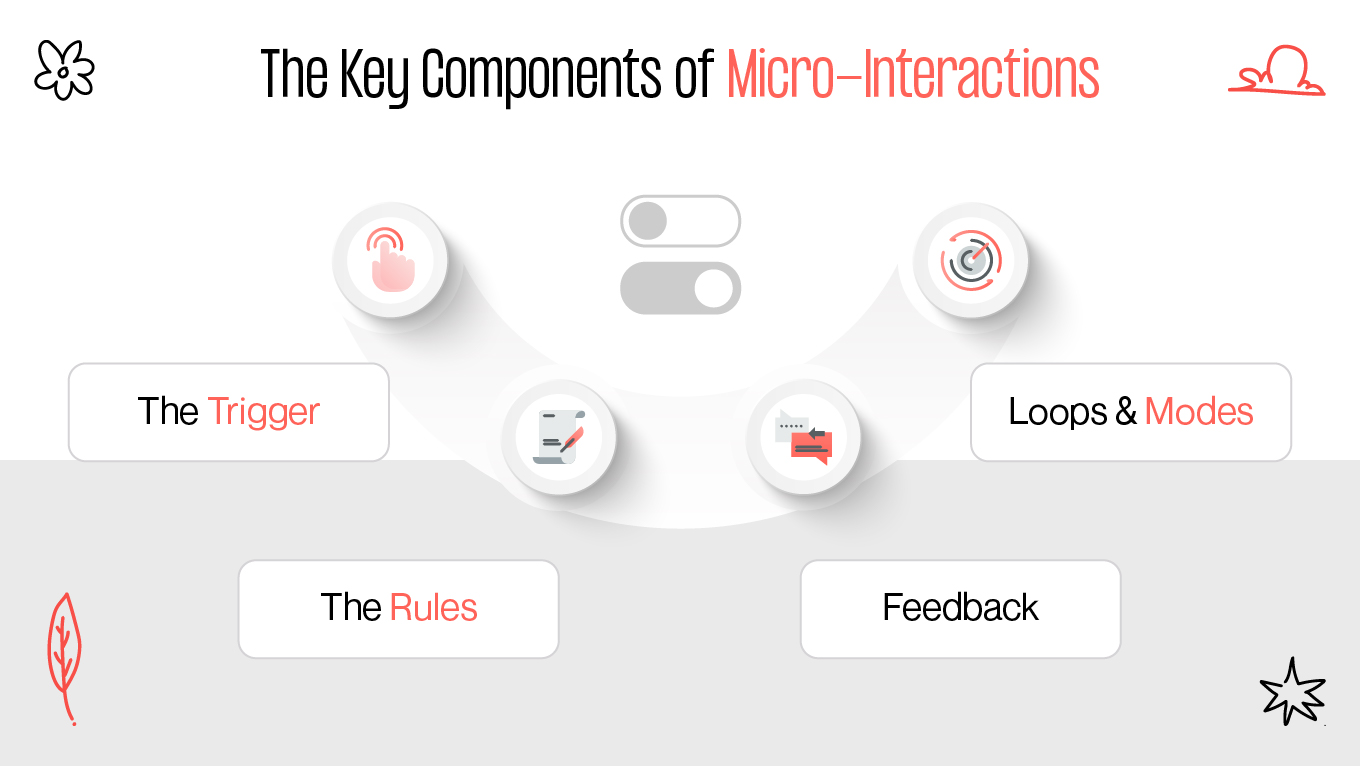 Key components of microinteractions