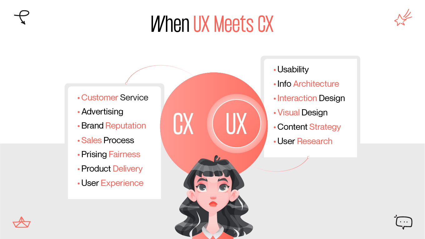 ux and cx design