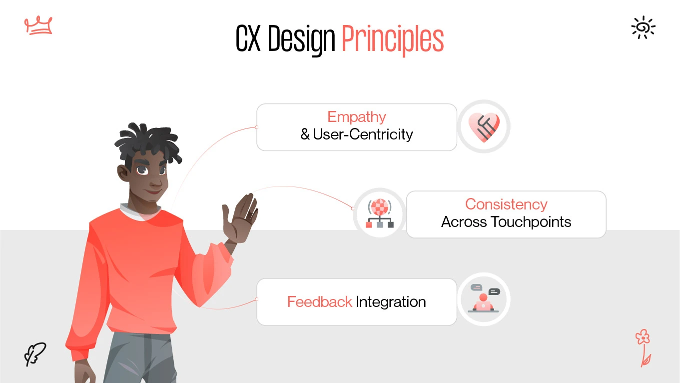 cx design principles