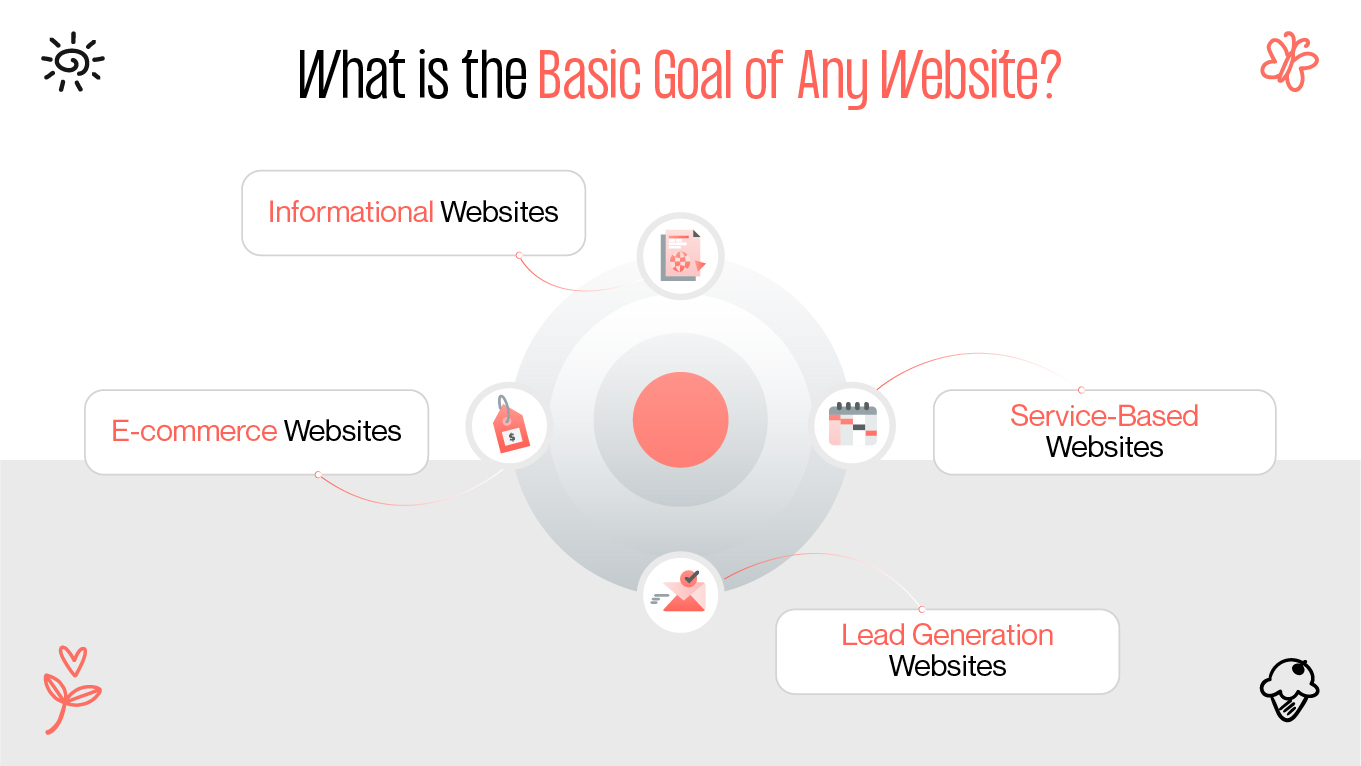 What is the Basic Goal of Any Website?