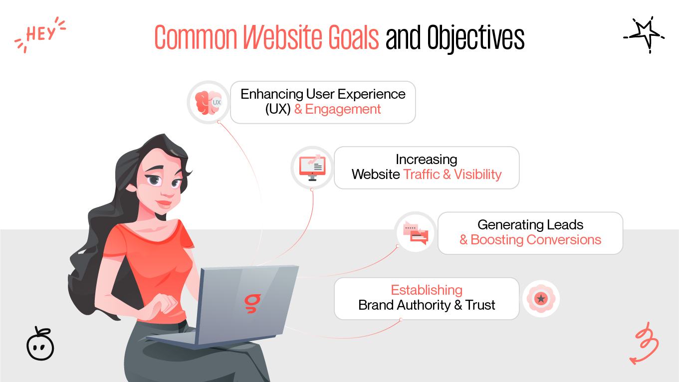 Common Website Goals and Objectives