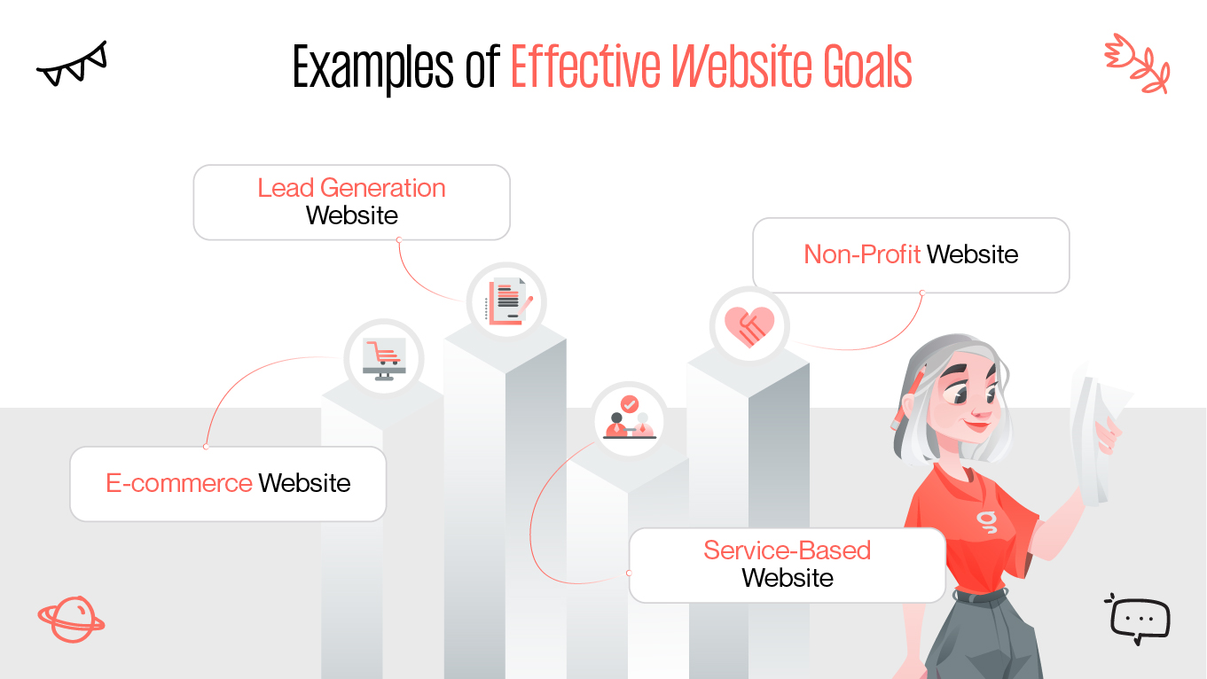 Examples of effective website goals