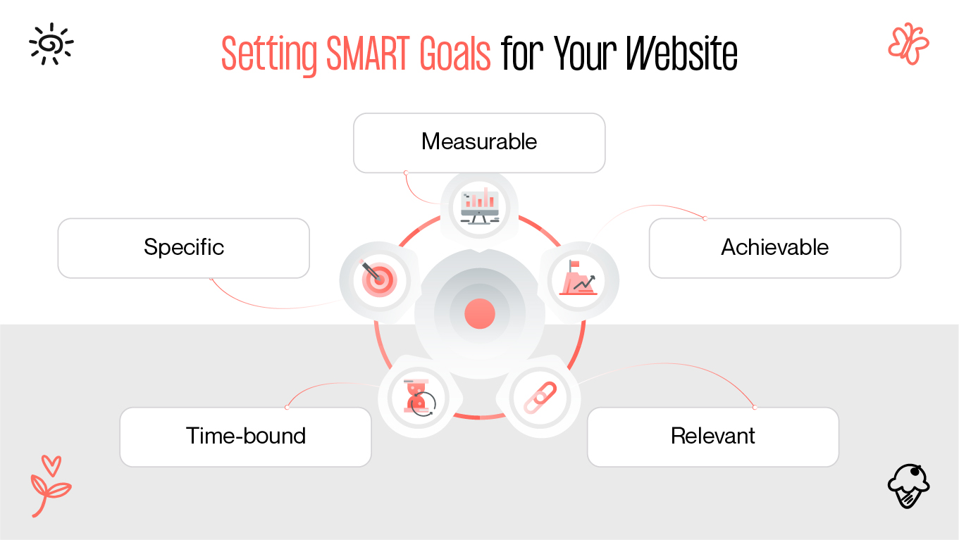 Setting SMART Goals for Your Website