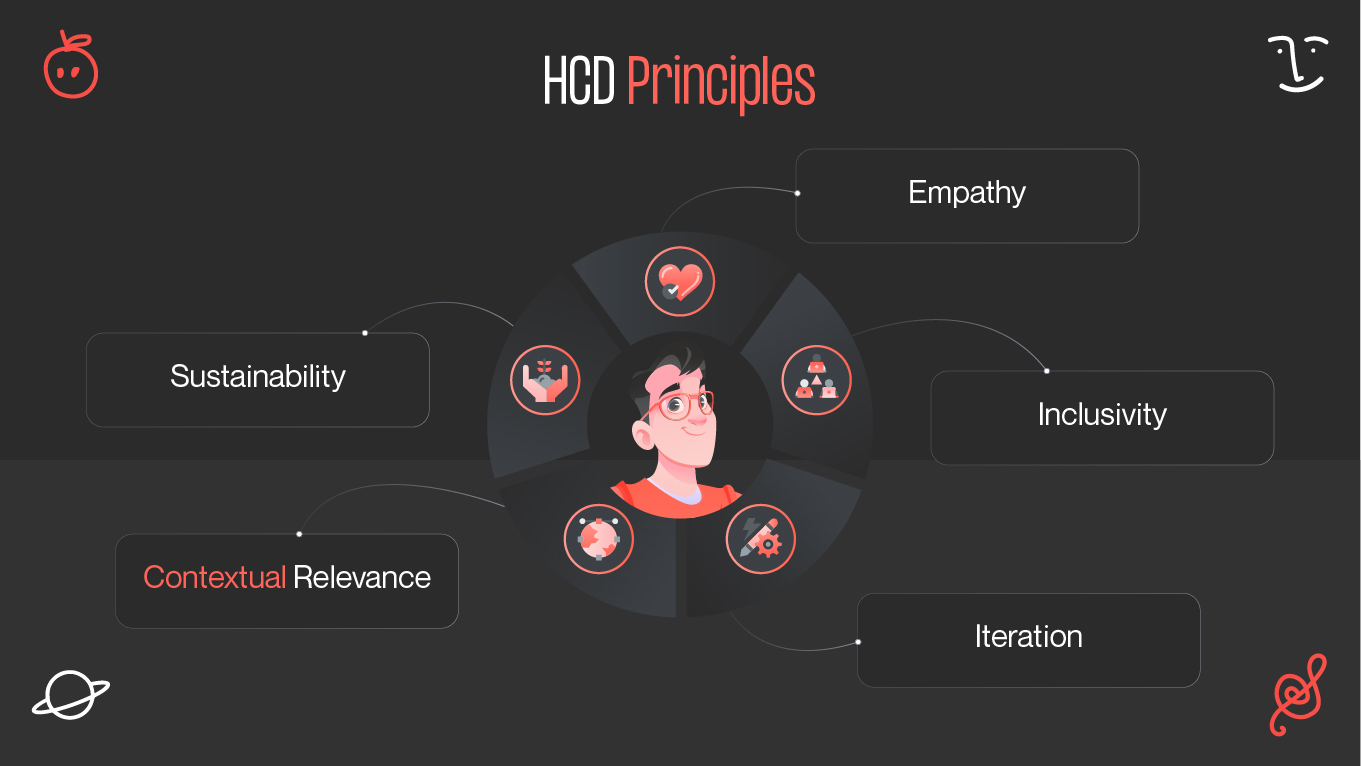 human-centered design principles