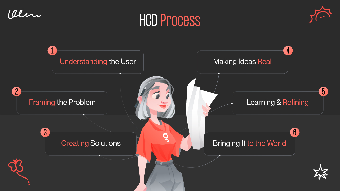 human-centered design process