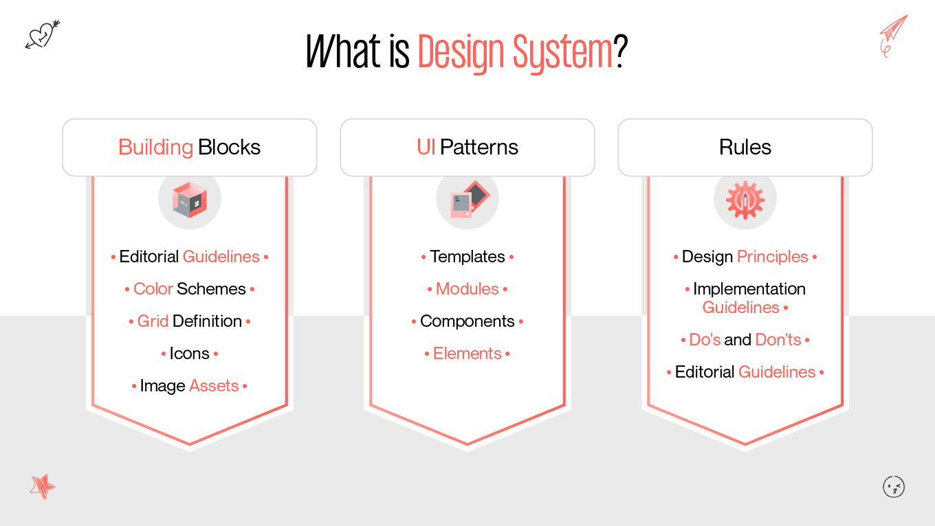 what is design system
