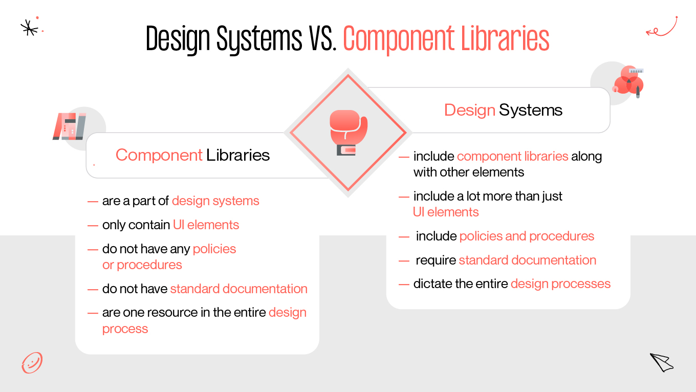 component library vs design system
