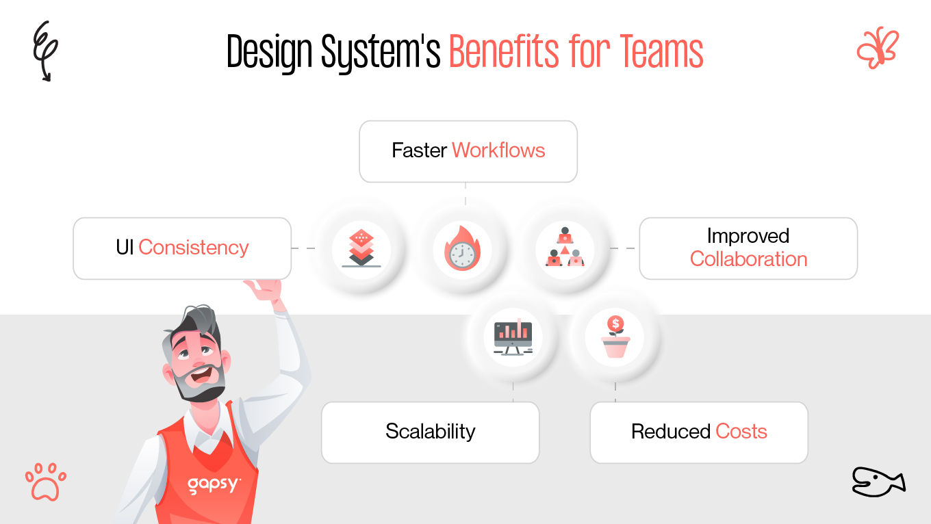 design system benefits for teams
