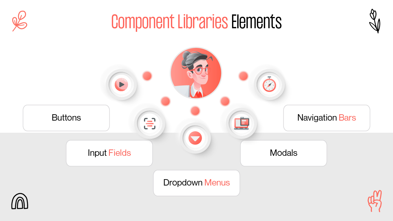 component libraries elements
