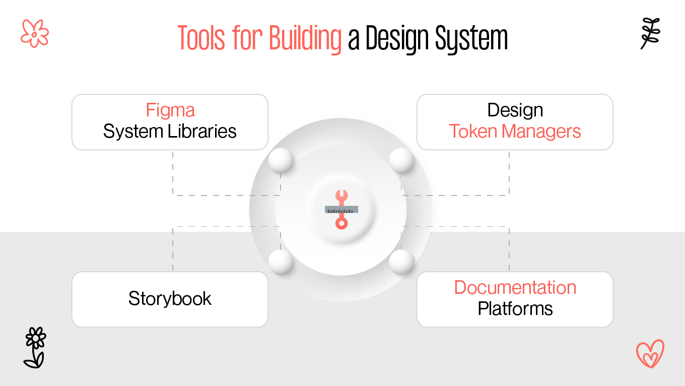 tools for building a design systems