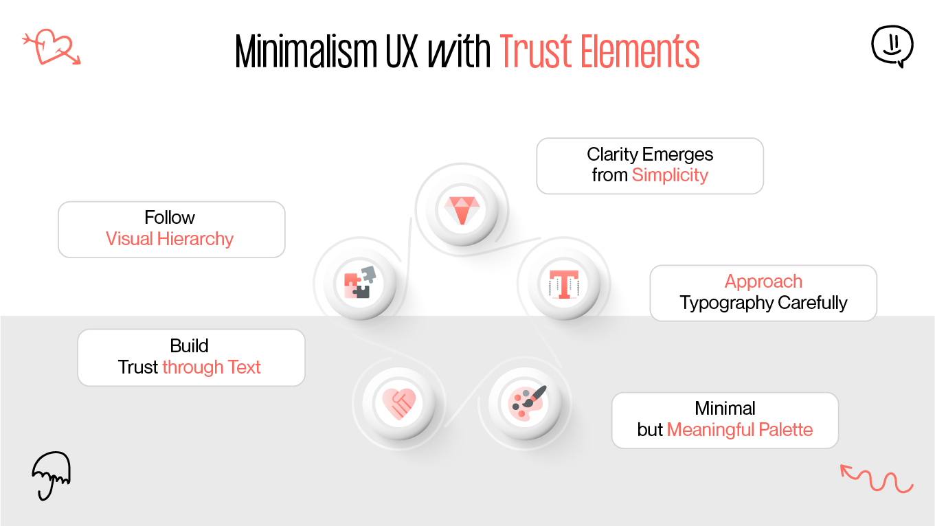 minimalism ux trust indicators