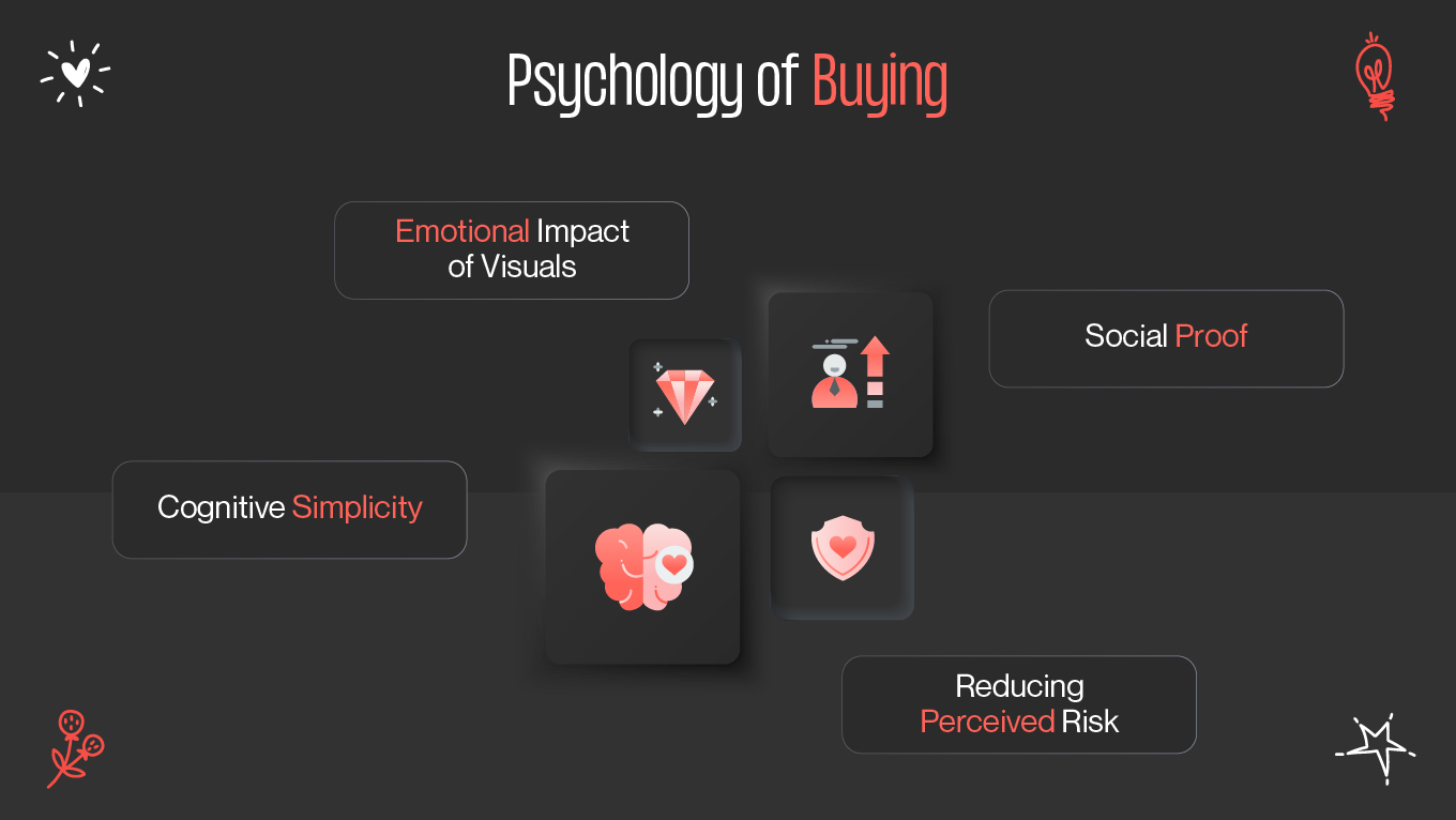 Psychology of Buying