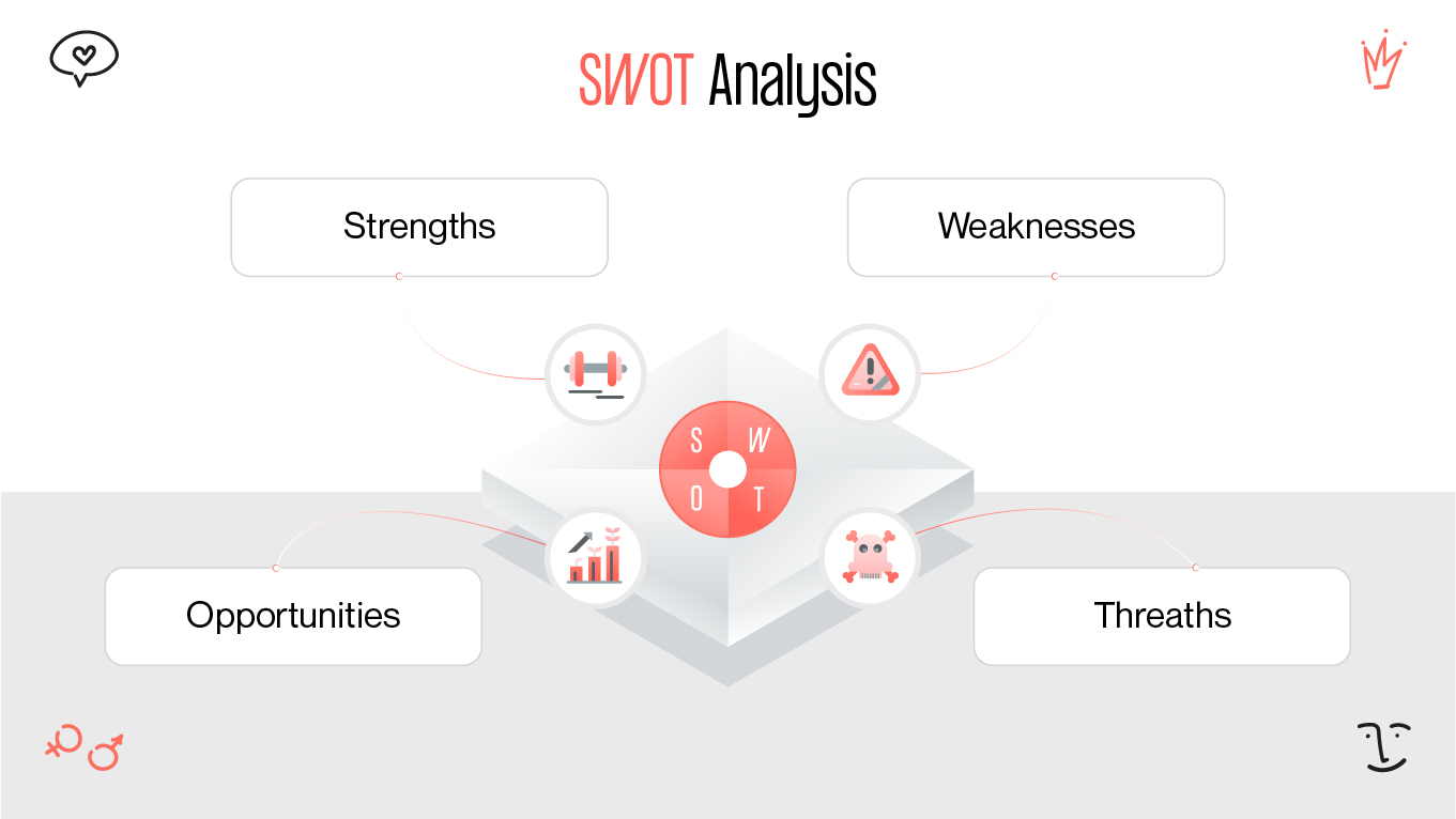 swot analysis