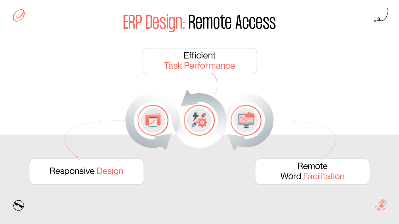 remote access in erp design