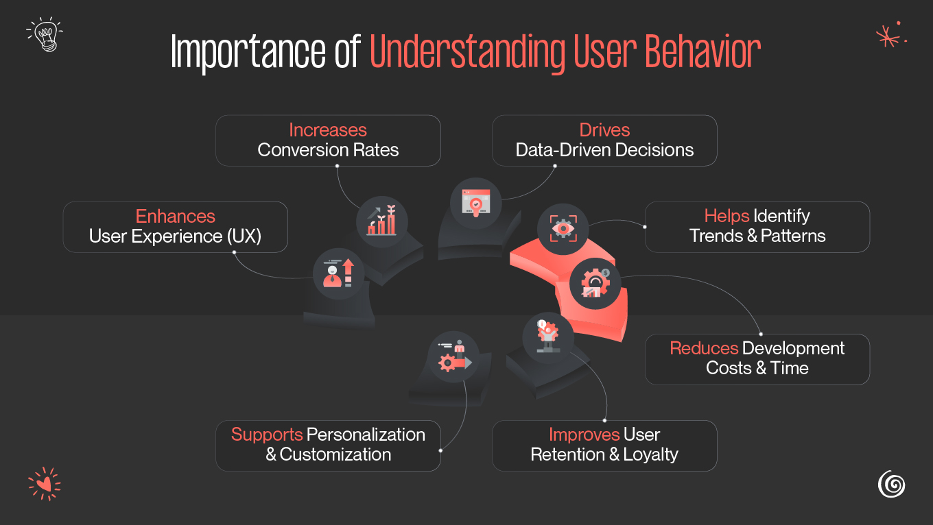Importance of Understanding User Behavior