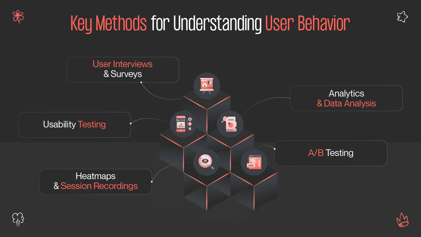 Key Methods of Understanding User Behavior