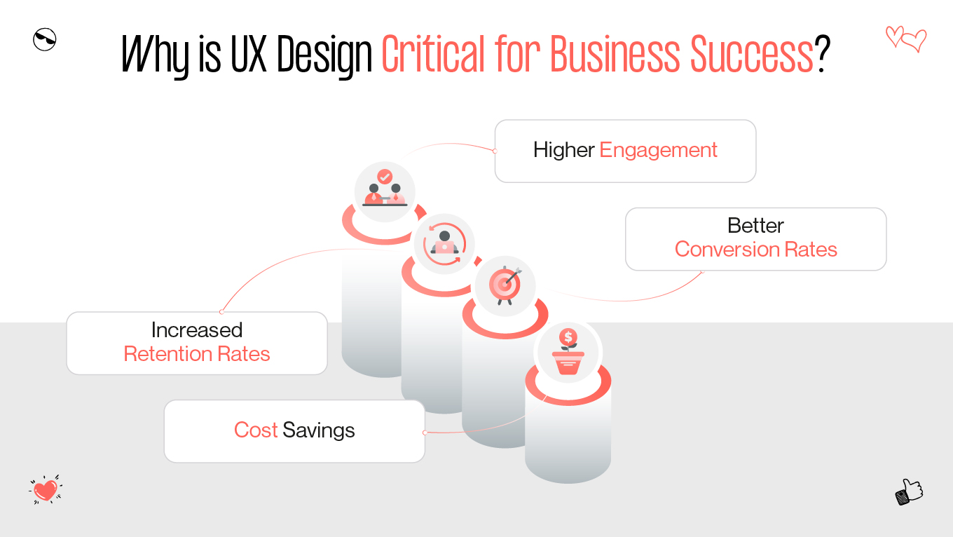 Why is UX Design Critical for Business Success?