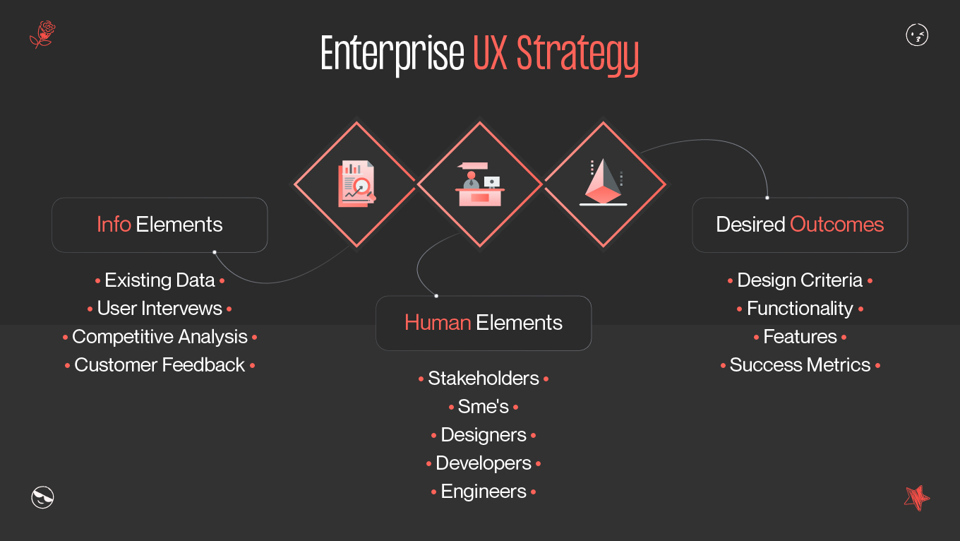 enterprise ux strategy