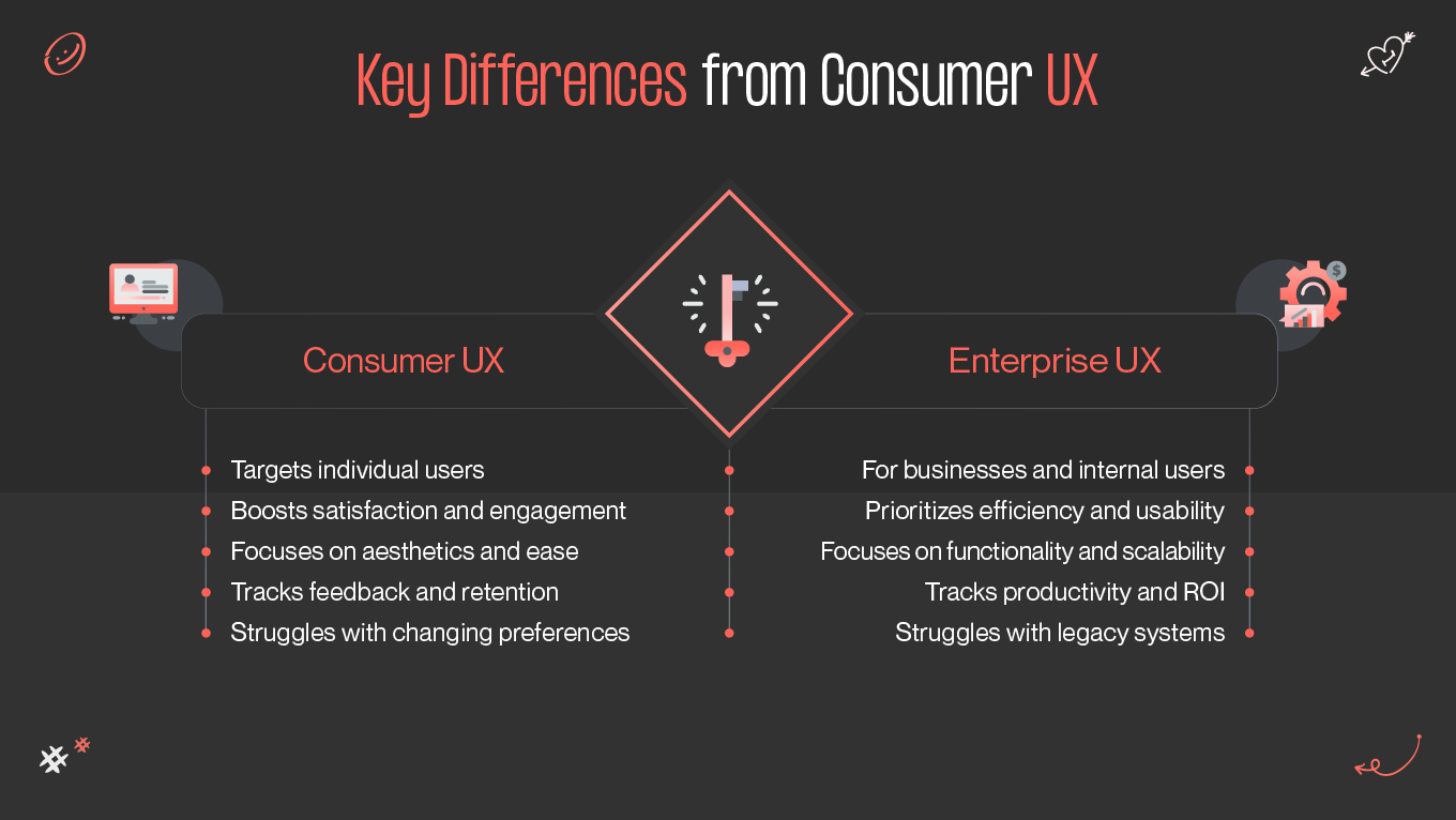 enterprise ux and consumer ux differences