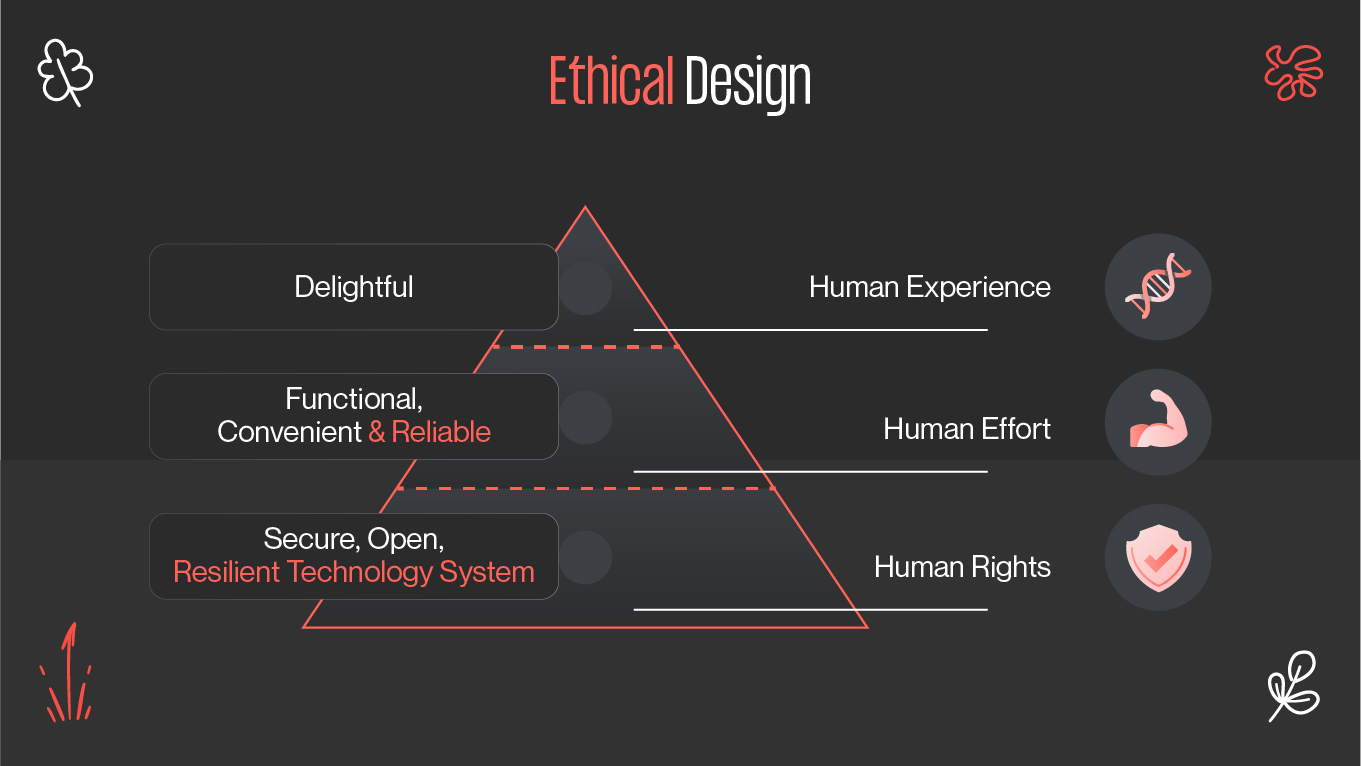 ethical design