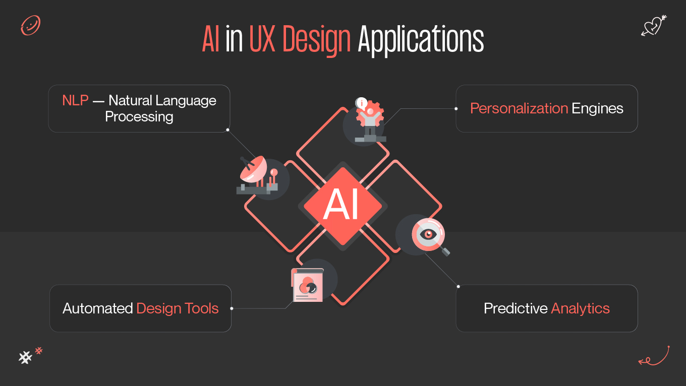 ai in ux design applications