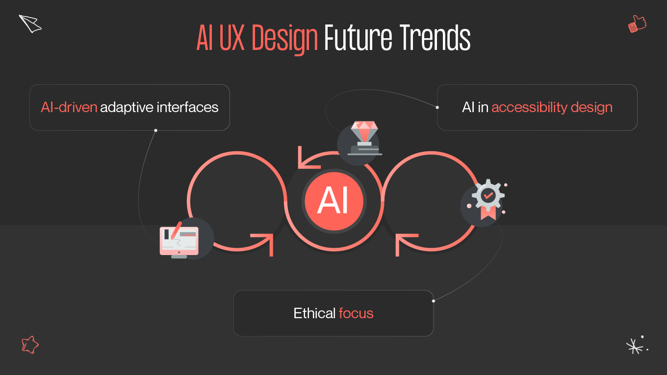 ai ux design future trends