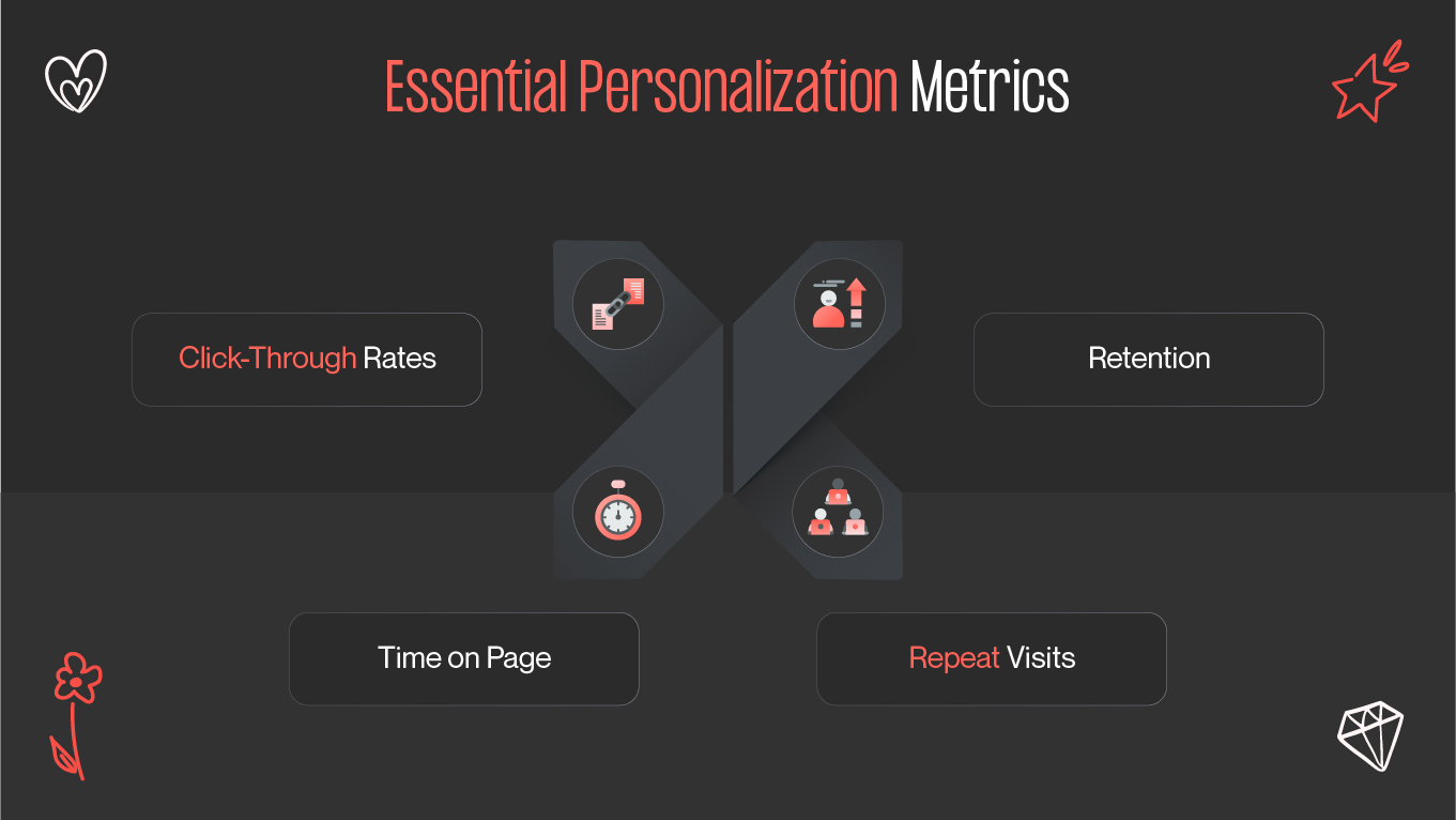 personalization metrics in design