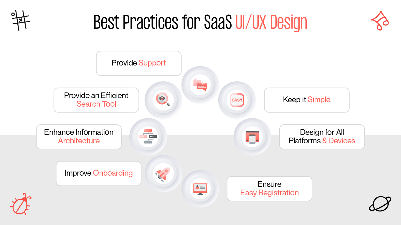 saas ux design best practices