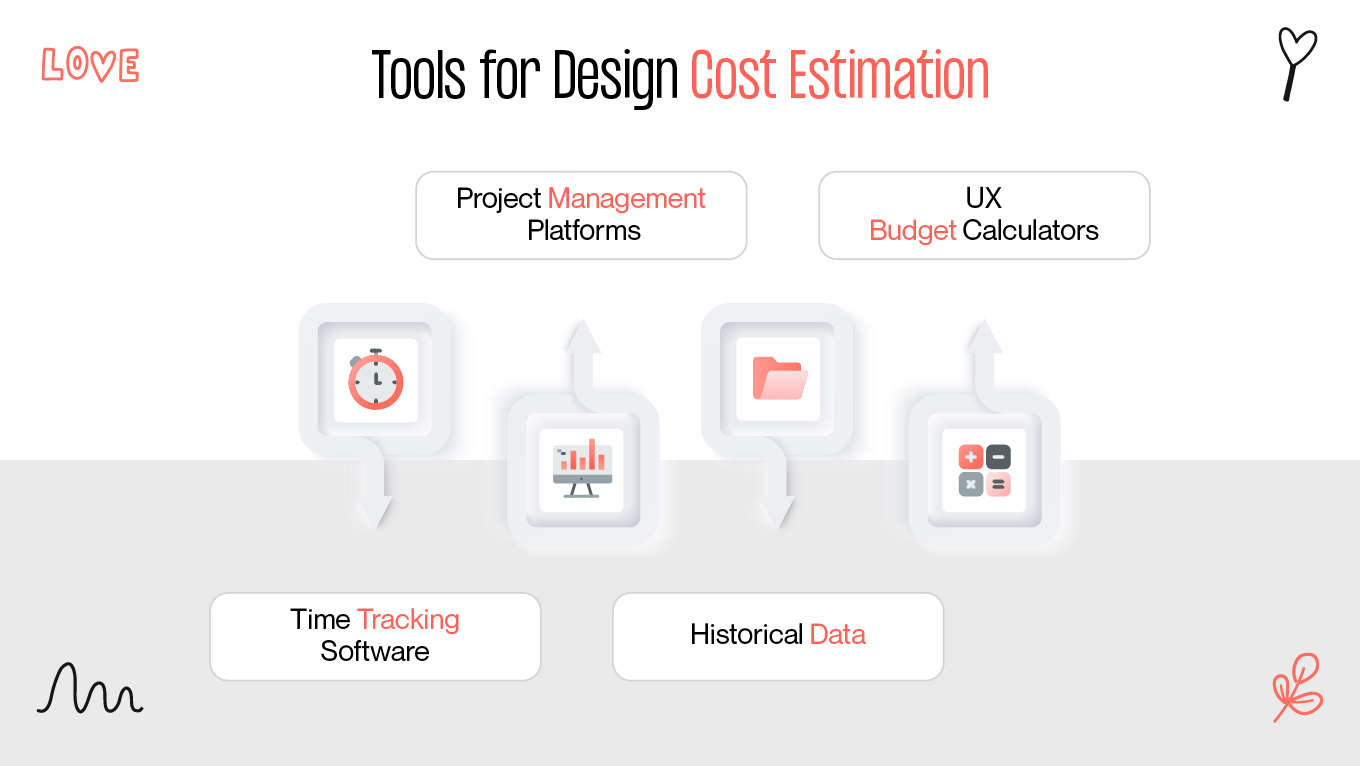 Tools for Design Cost Estimation