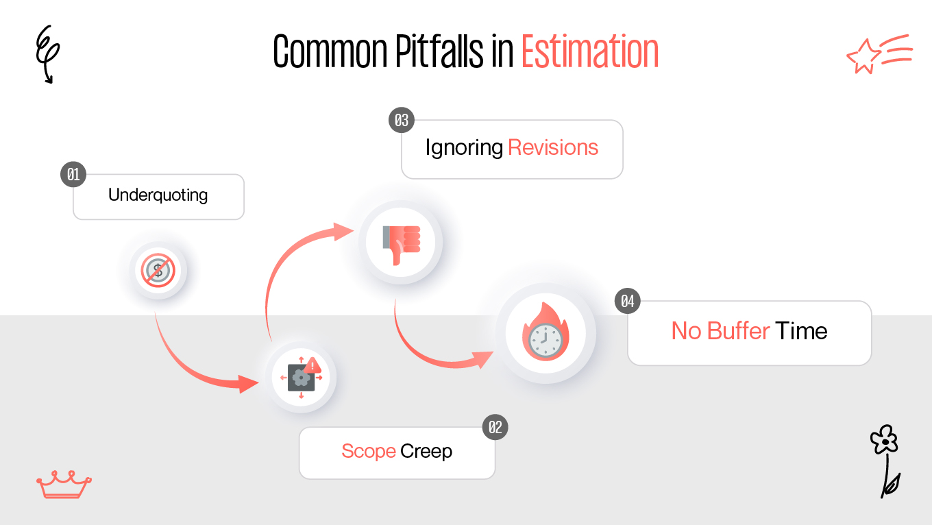 Common Pitfalls in Estimation