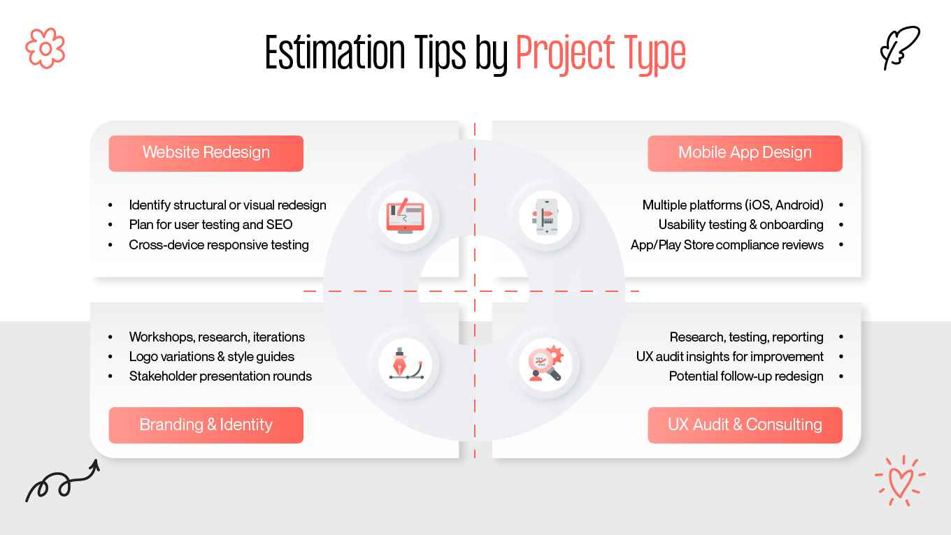 Estimation Tips by Project Type