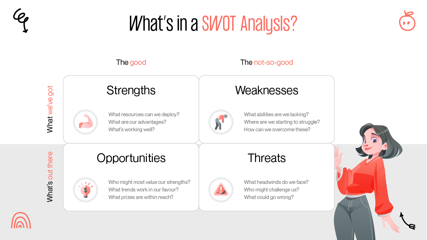what's in swot analysis