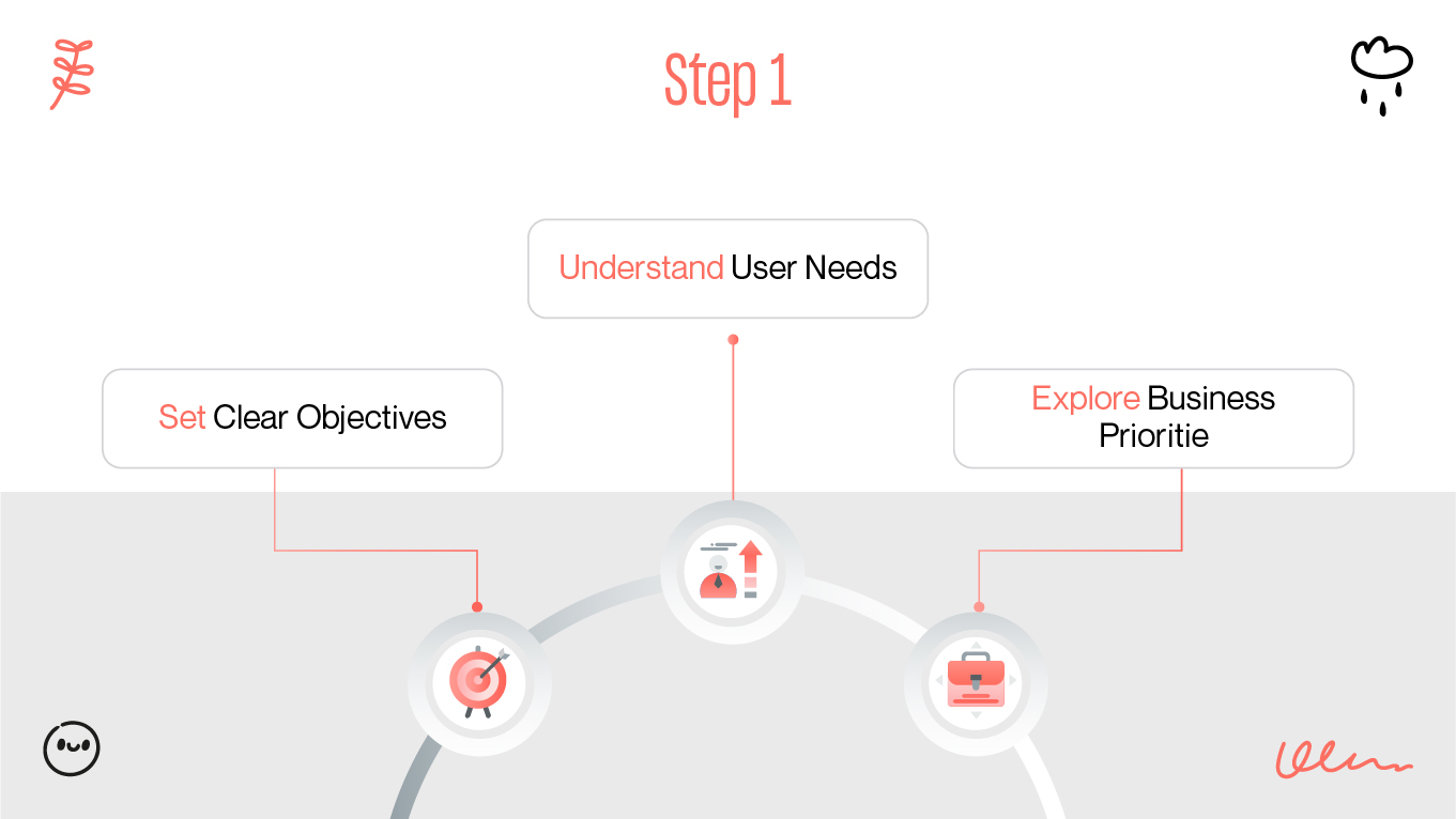 swot analysis step 1
