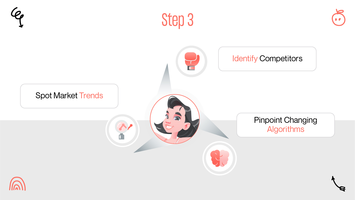 swot analysis step 3