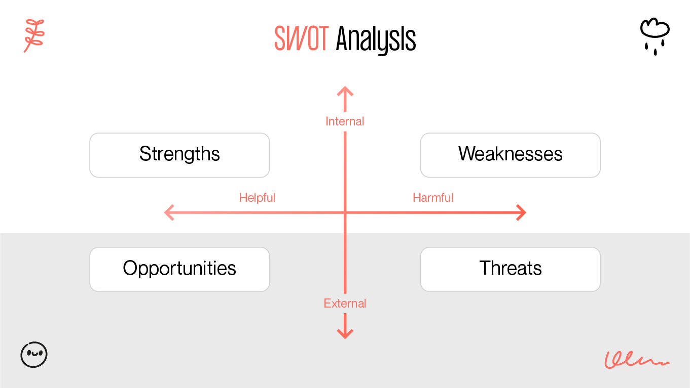 swot analysis matrix