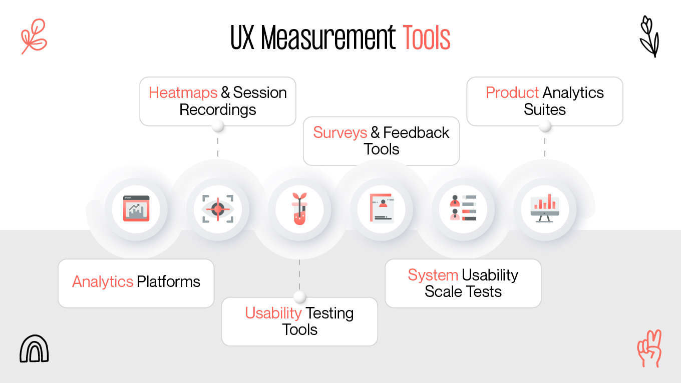 ux measurement tools 