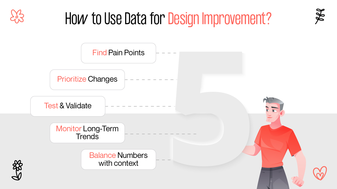 using data for design improvement