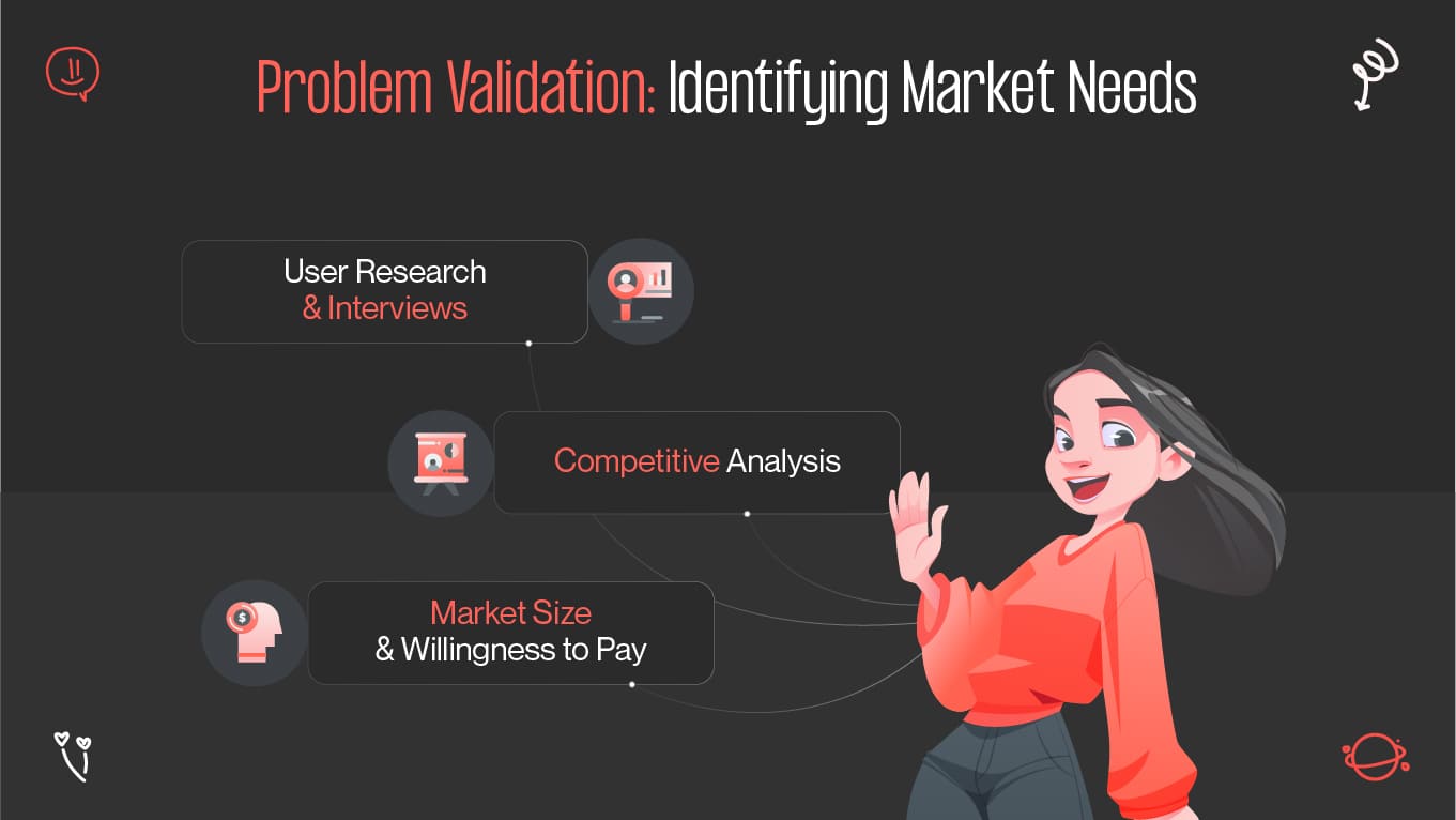 Problem Validation: Identifying Market Needs 