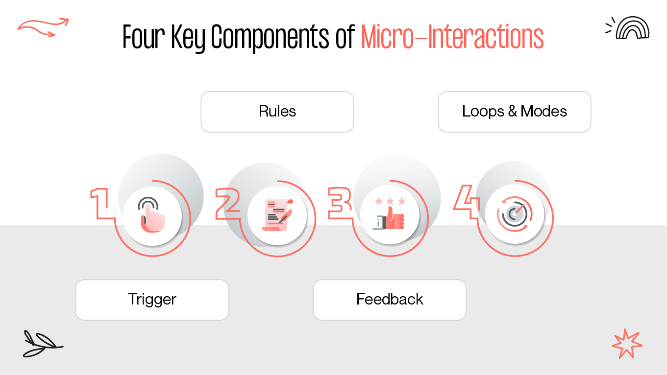 key components of microinteractions
