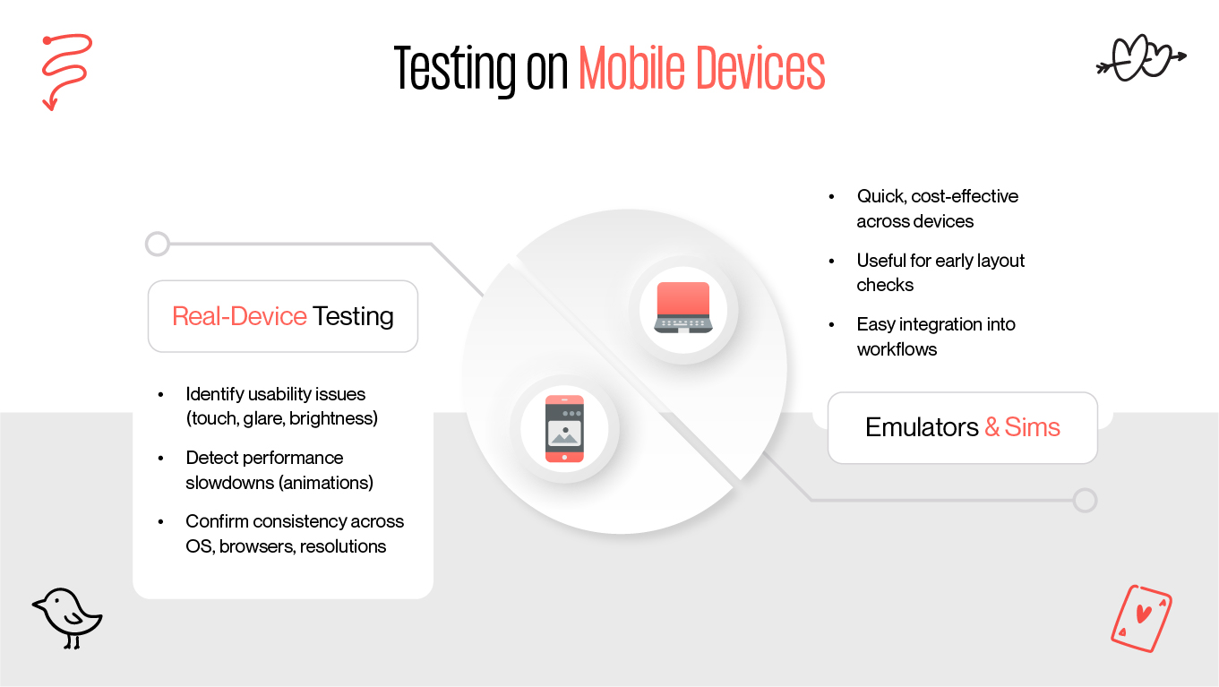 Testing on Mobile Devices