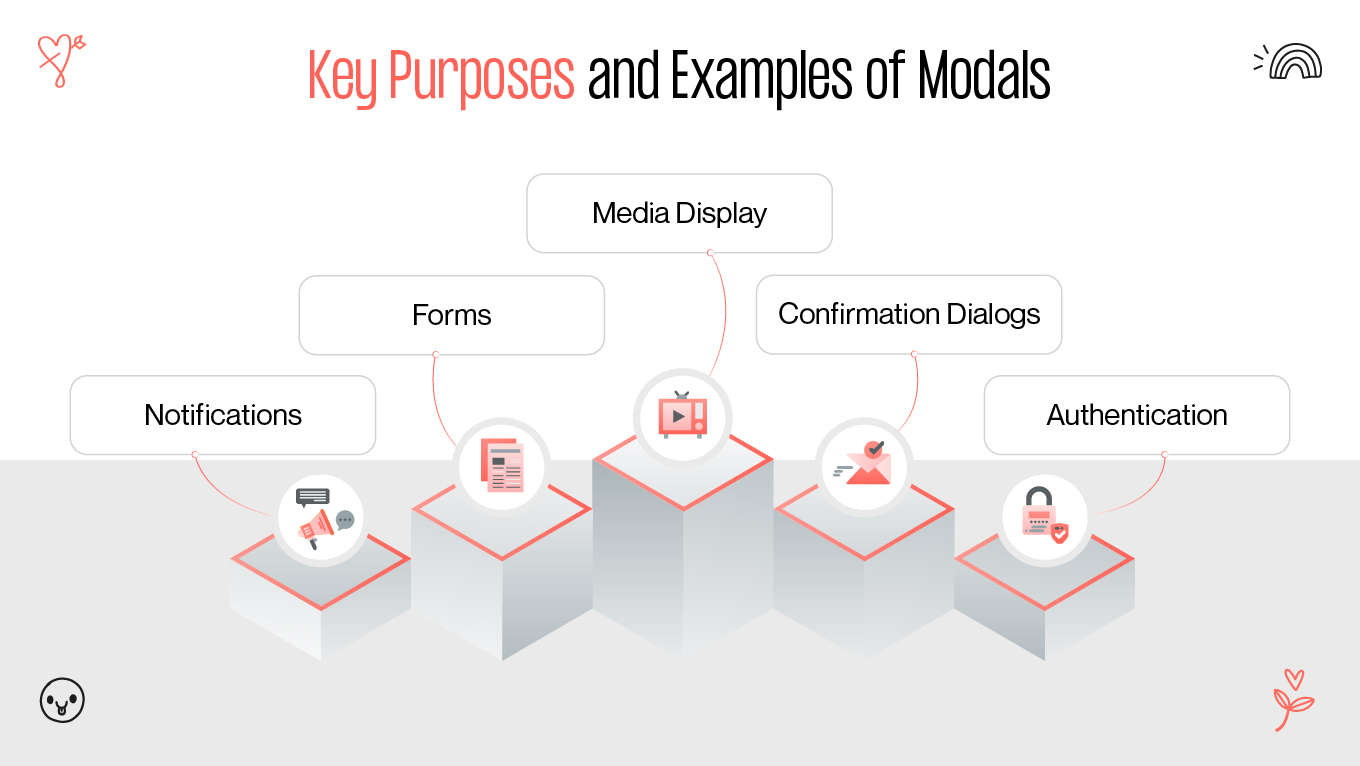 Key Purposes and Examples of Modals