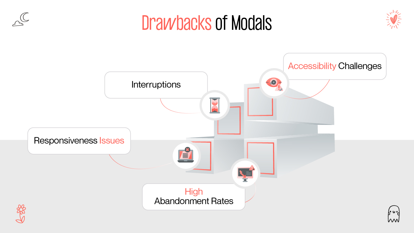 Drawbacks of Modals