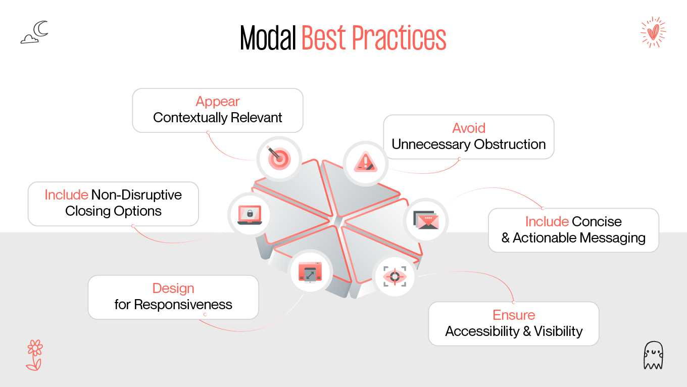 Modals Best Practices