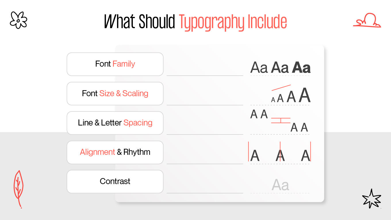 Elements of typography