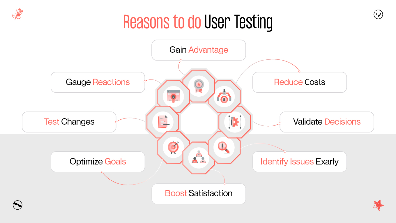 why to do user testing?